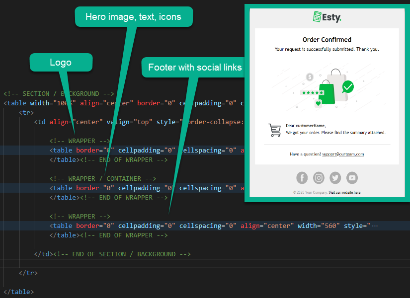 HTML email structure
